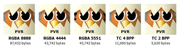 Comparison of different PVR parameters